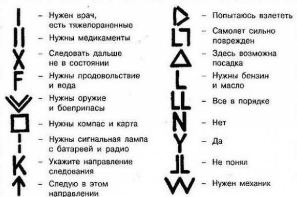 Международная кодовая таблица сигналов бедствия "земля-воздух"