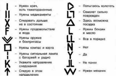 Международная кодовая таблица сигналов бедствия "земля-воздух"