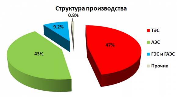 Смерть Украины через смерть энергетики.