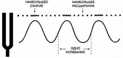 Колыбельные песни. Сакральный смысл